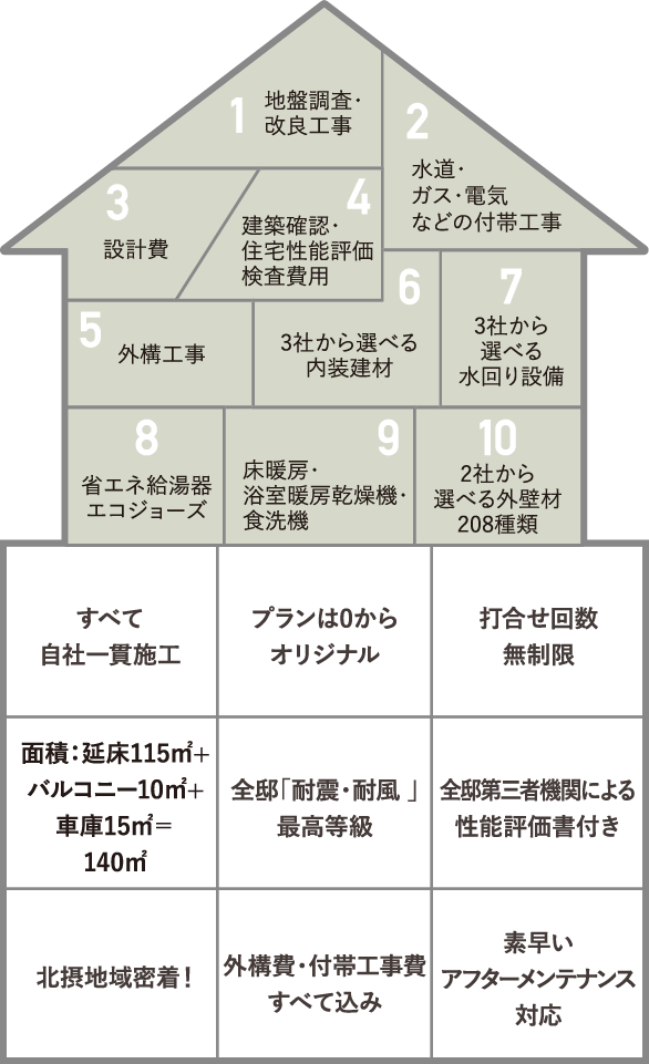 plan 注文住宅