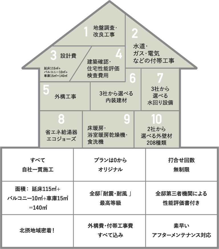 plan 注文住宅